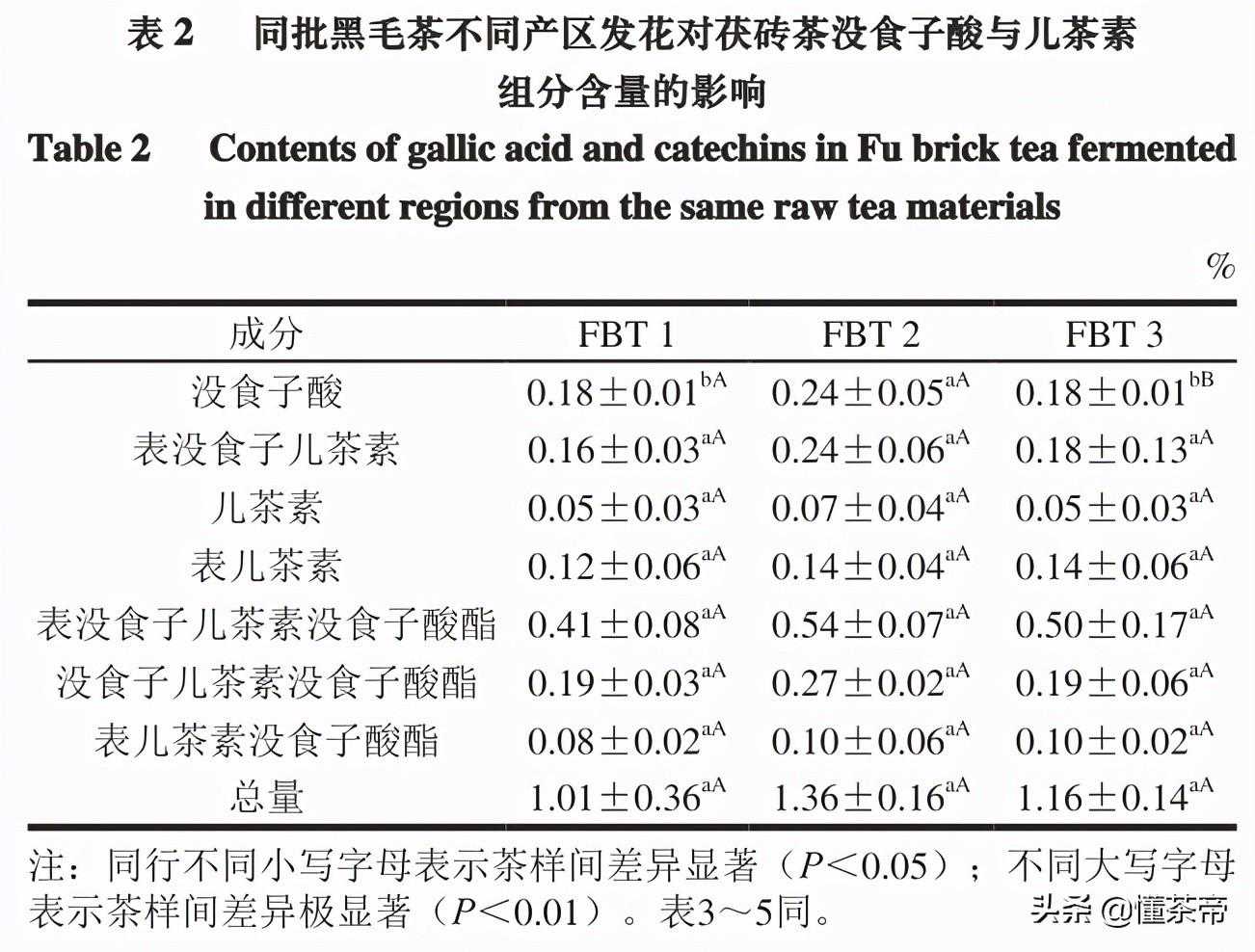 不同产区的茯砖茶，竟有这么大区别