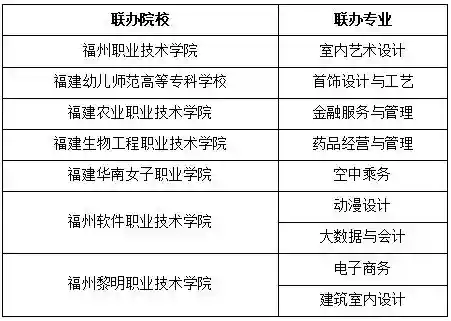 遇见商贸，预见你的星辰大海！