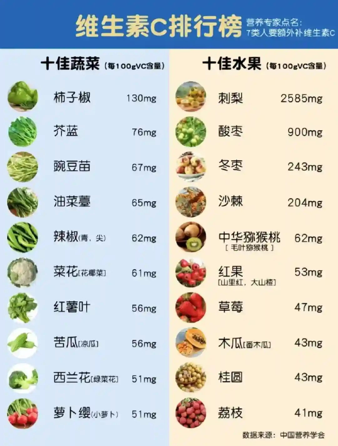 别再抢柠檬了！6款冬季热饮，每款维C含量都比柠檬高！