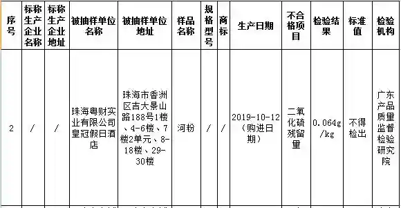 珠海粤财皇冠假日酒店河粉抽检不合格 洲际酒店管理