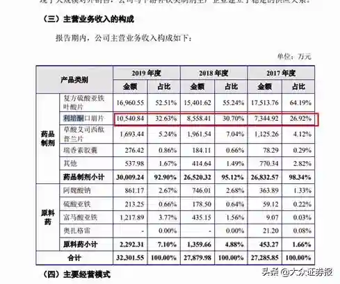 西点药业超低价收购专利或存“交换协议”