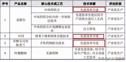 西点药业超低价收购专利或存“交换协议”