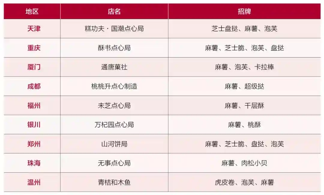 排队7小时，来自长沙的国潮点心店，凭什么？