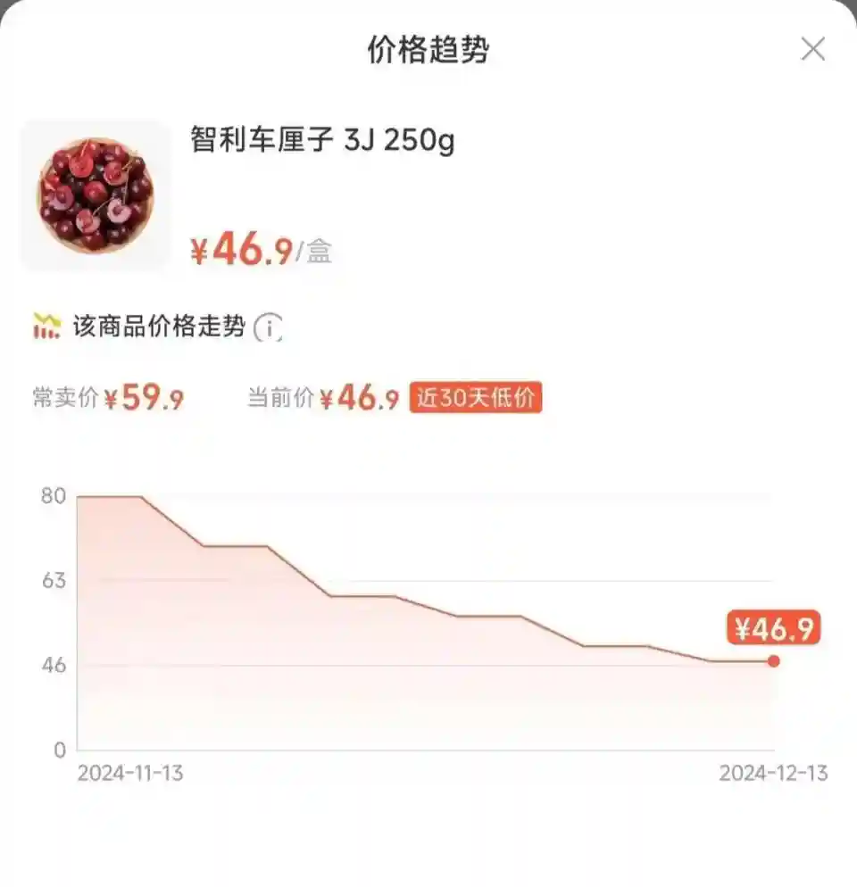 大跳水！价格腰斩至年内最低，还会再降！许多上海人都爱，网友：等不及了