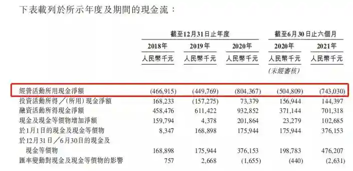 夫妻、子女、外侄齐上阵，曾向P2P借钱的洪九果品赴港上市